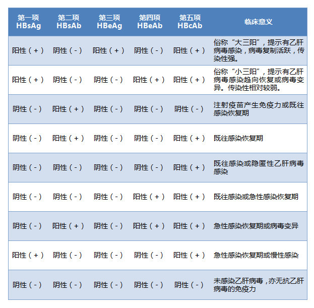 什麼是