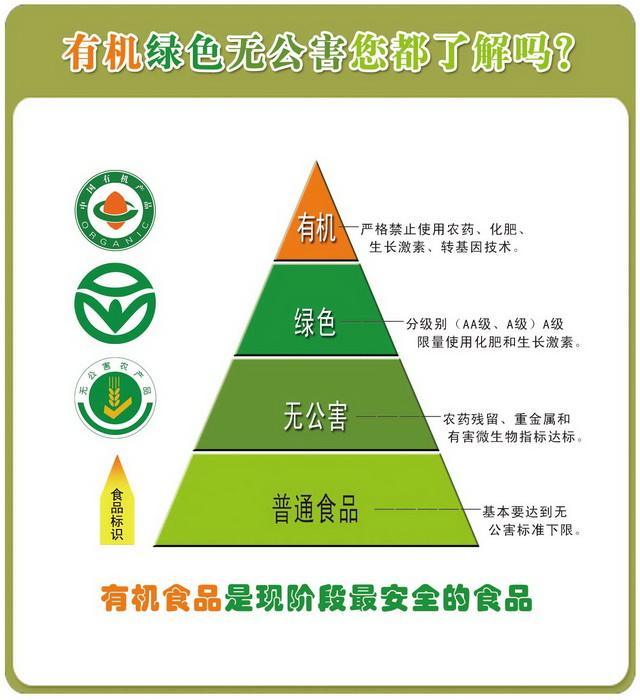 關於轉基因的討論更是把農產品安全推上了風口浪尖