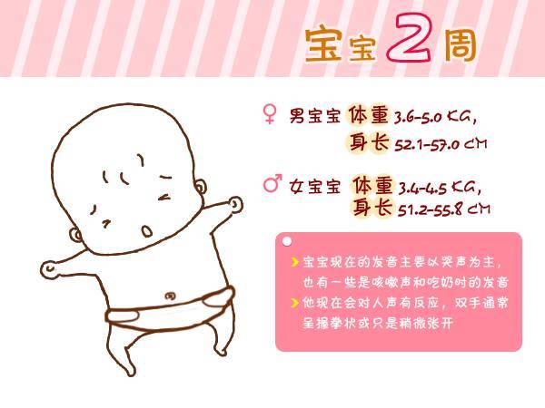 宝宝出生第1周到6岁生长指标对照图 总结得太全了 收藏备用 腾讯新闻