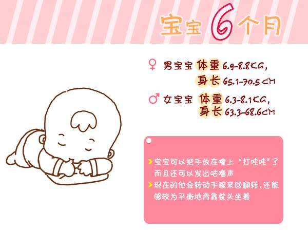宝宝出生第1周到6岁生长指标对照图 总结得太全了 收藏备用 腾讯新闻