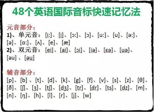 小學英語基礎入門必學音標附音標學習教程