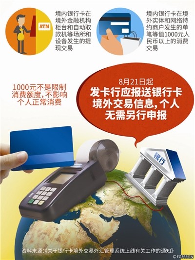 境内银行卡在境外发生的全部提现和单笔等值1000元人民币以上的消费交易,境内发卡金融机构需向外汇局报送交易信息 外汇策略