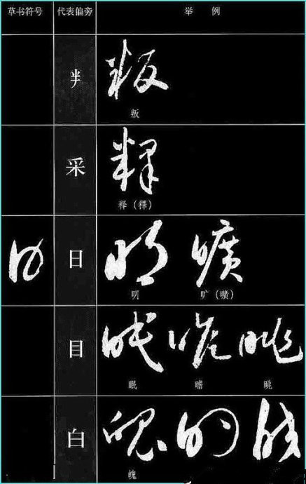 《草書符號大全》