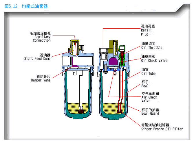 油雾分离器的原理图解图片