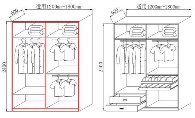 女人最大的装备库—衣柜这样设计=多买5㎡