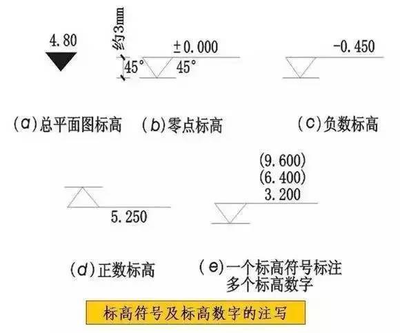 bim客網記住這些cad施工圖符號圖例看圖不求人