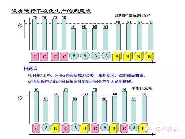 PPT干货:详解丰田精益生产管理模式精益