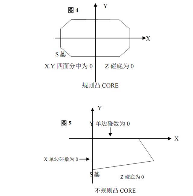 模具工厂cnc加工编程工艺与标准 腾讯新闻