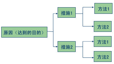 企业文化|人、机、料、法、环搞不懂，你还能做生产？