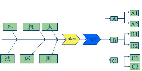 企业文化|人、机、料、法、环搞不懂，你还能做生产？