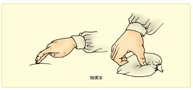 按摩手法图示