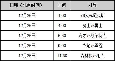 NBA新赛季赛程出炉:10月18日揭幕 骑勇圣诞对