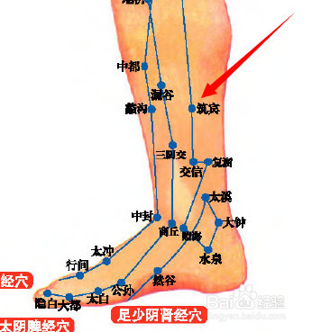 治疗各种头痛的特效穴