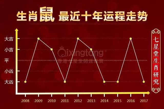 必看 未来五年12生肖哪一年运势最好 生肖 鸡年