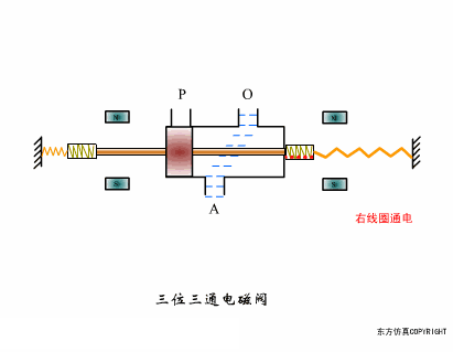 阀门结构原理动画速看