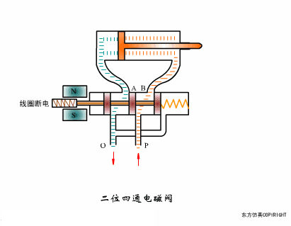 差动式继动阀原理动画图片