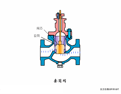 33种阀门工作动态图分享