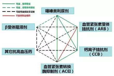 心血管疾病|心血管疾病图文详解！太珍贵了！看完全明白！