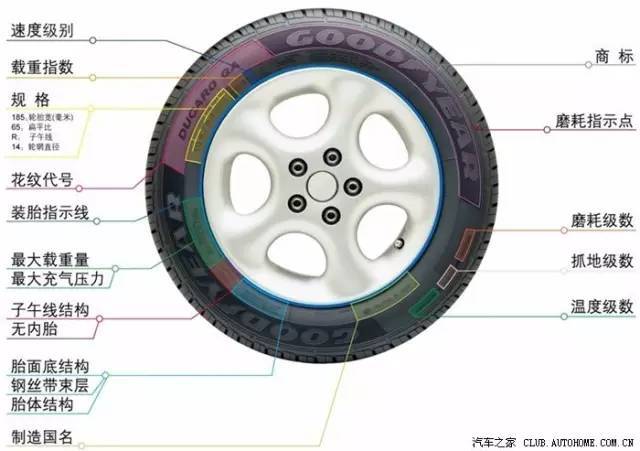 这些符号都不懂你不要说你懂车