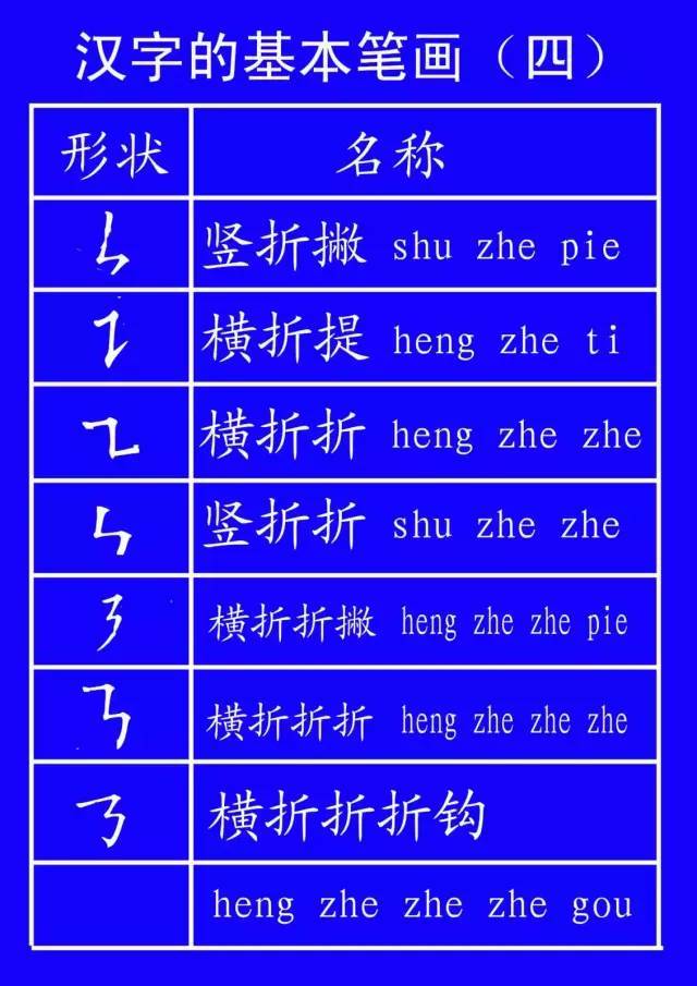 腾讯内容开放平台