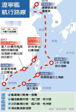 台首度公布辽宁舰绕台路线图评估解放军攻台时机