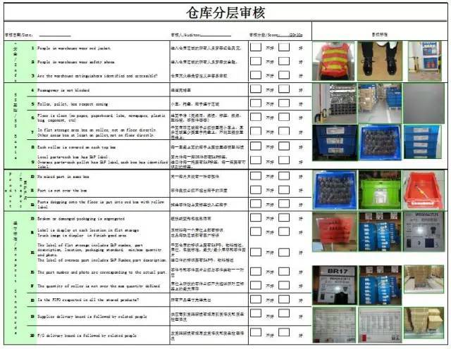 盤點前準備工作:制定年度盤點計劃人員安排和信息溝通劃定倉庫盤點