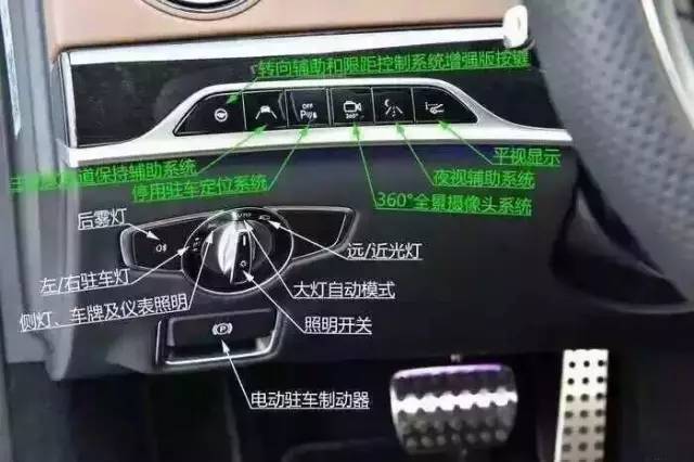 图解奔驰车内各个按键功能
