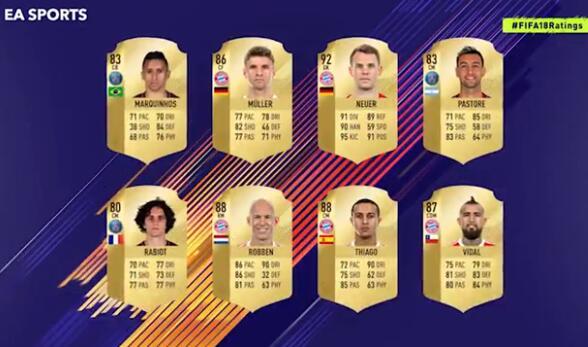 FIFA18球员数值排行曝光 C罗自称100!中超或