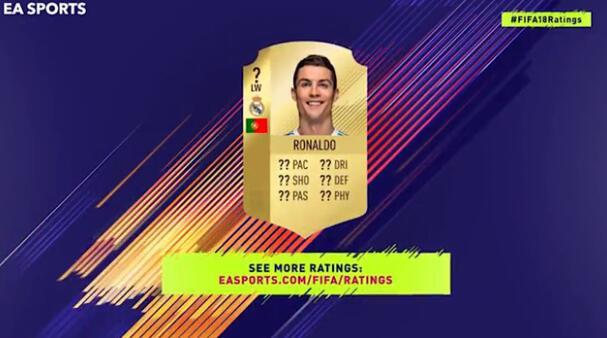 FIFA18球员数值排行曝光 C罗自称100!中超或