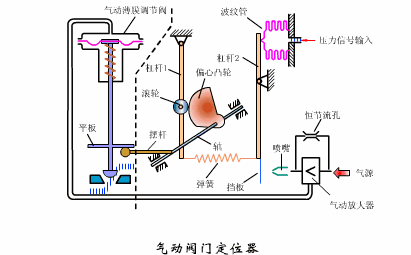 双向阀工作原理动画图片