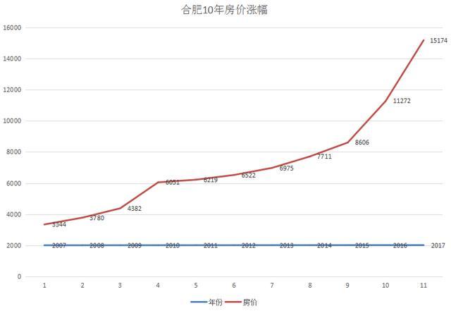 合肥与长沙近五年gdp变化_中国城市竞争力排行出炉 南昌综合经济竞争力靠后(3)