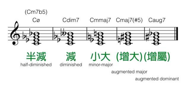 其他家族轉位和絃四種變化型二話不說,開始上圖一次性全部搞懂十分鐘