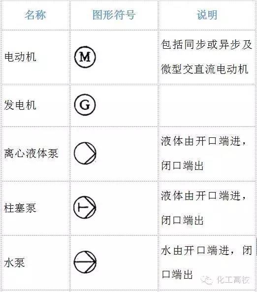 2管件管道符號常用圖例及說明管件圖例03閥門常見閥門閥門重點說明04