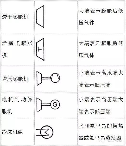 【機械工藝】化工工藝流程圖符號大全