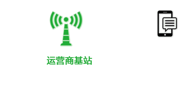 移动通信|基站|核心网|通信网络