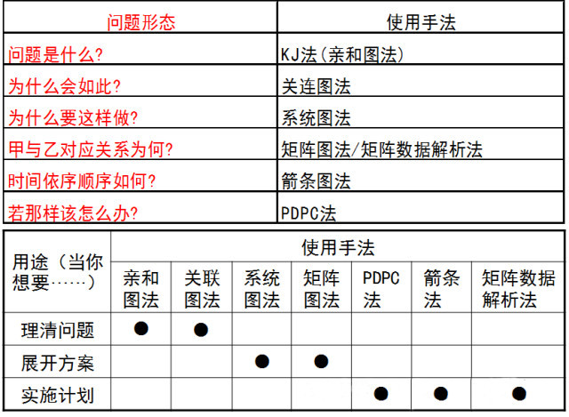 新qc七工具七大手法完整版