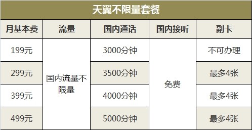 智东西晚报：饿了么外卖无人机首次亮相 朱啸虎:共享单车合并才赚钱