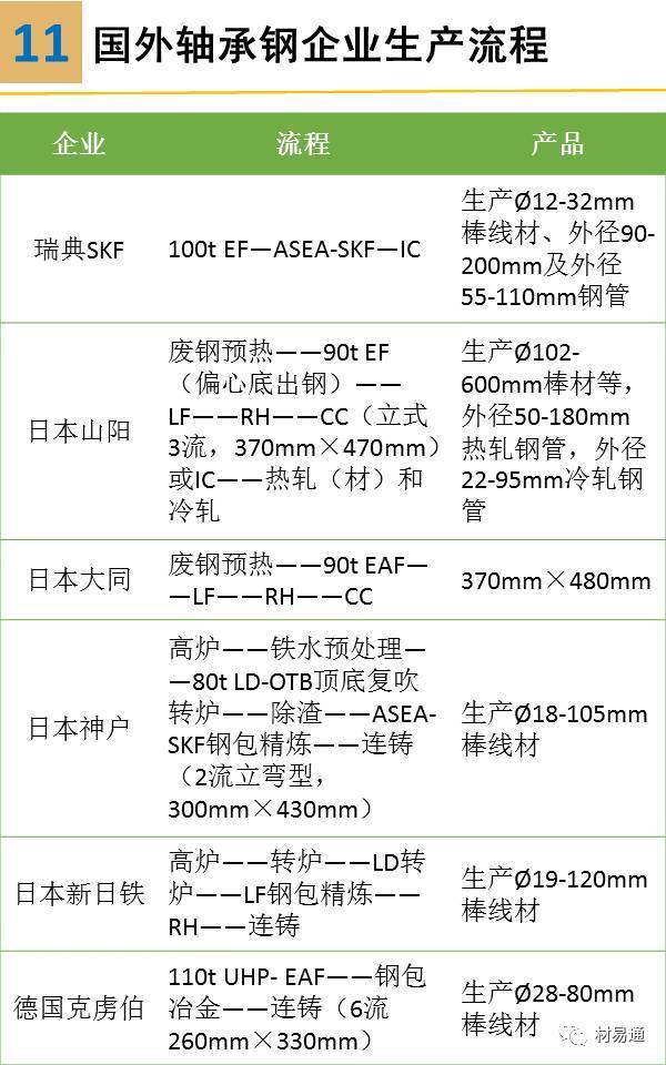 一组图看懂轴承钢