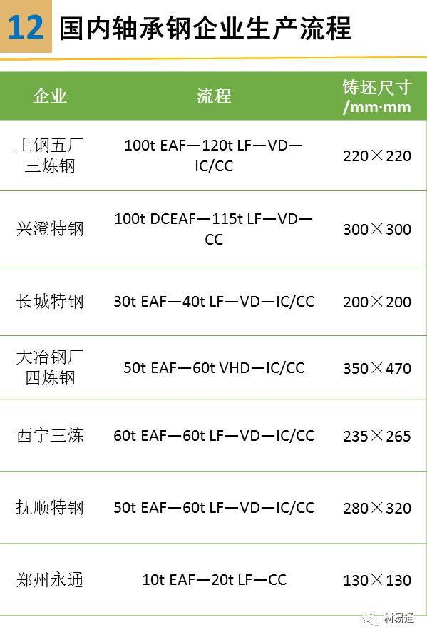 一组图看懂轴承钢