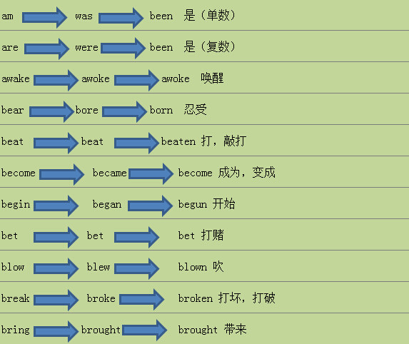 英语语法识记技巧不规则动词的过去式和过去分词总结
