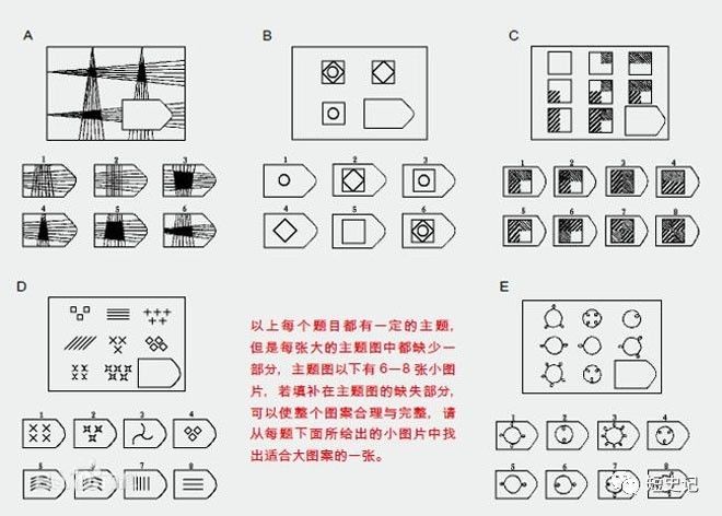 全球平均智商分布图 不诚实的智力测验 及其血腥往事 腾讯新闻