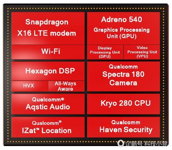 深度解读:A11为什么会比骁龙835甚至845更快
