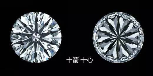 水晶!祖母绿!各种宝石的花式切工你都清楚吗?