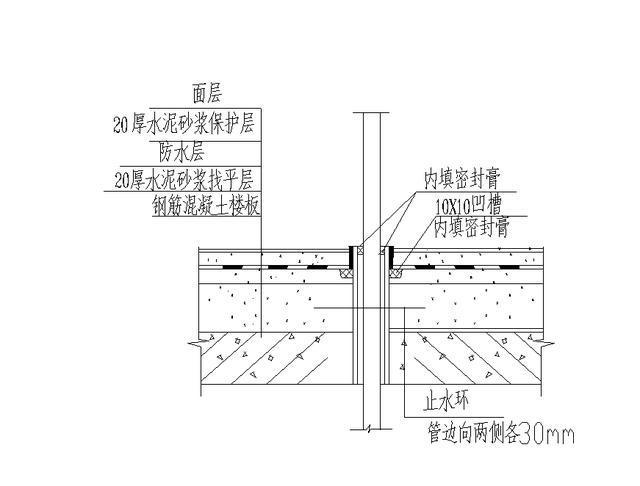 地漏口防水做法節點大樣屋面防水節點出屋面的煙道在上人平屋面處