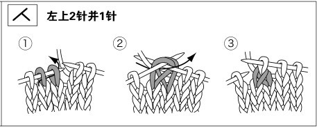 4. 用單羅紋針編織衣領,前襟,終點處用單羅紋針收針.