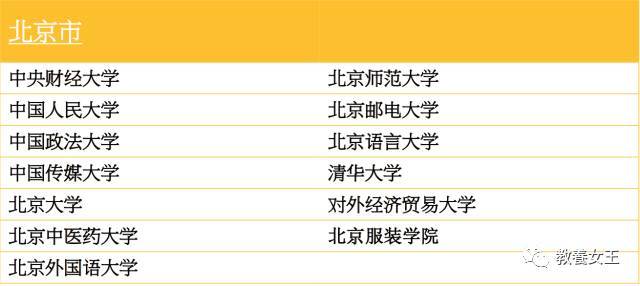 北大清华90所内地顶尖大学 港生如何免试读 腾讯新闻