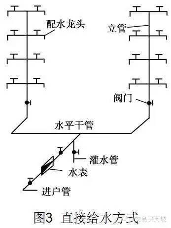 管道給排水採暖識圖與施工工藝詳解經典