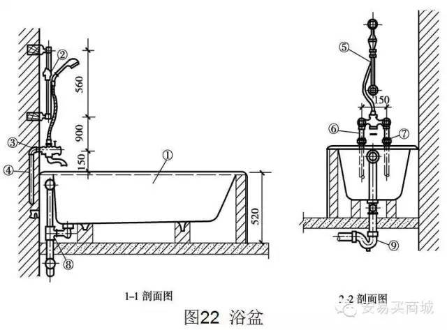 管道給排水採暖識圖與施工工藝詳解經典