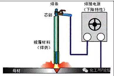 焊接技术|各种焊接技术知识汇总，20分钟全搞定！