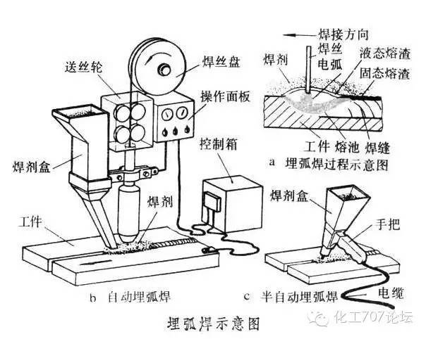 焊接技术|各种焊接技术知识汇总，20分钟全搞定！